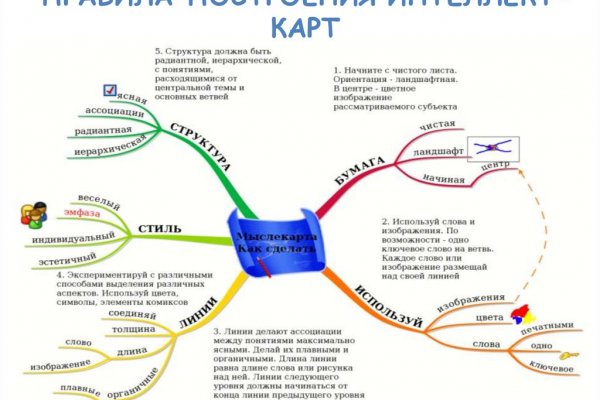 Кракен пользователь не найден что делать