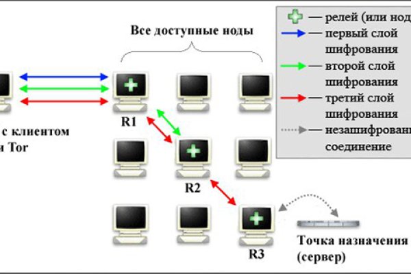 Кракен в обход